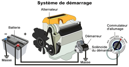 Schéma simple du système de démarrage avec batterie, alternateur et démarreur
